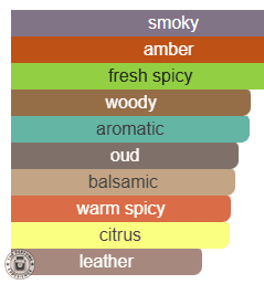 BLUE LAVERNE BAKHUR 10ml Decant